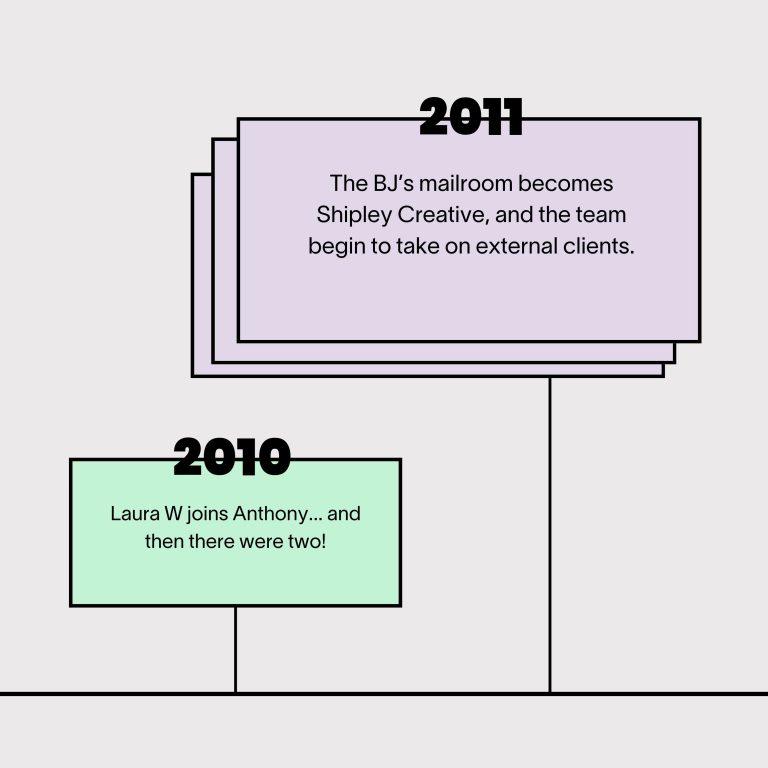 SC timeline - 3