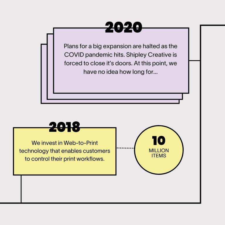 SC timeline - 6